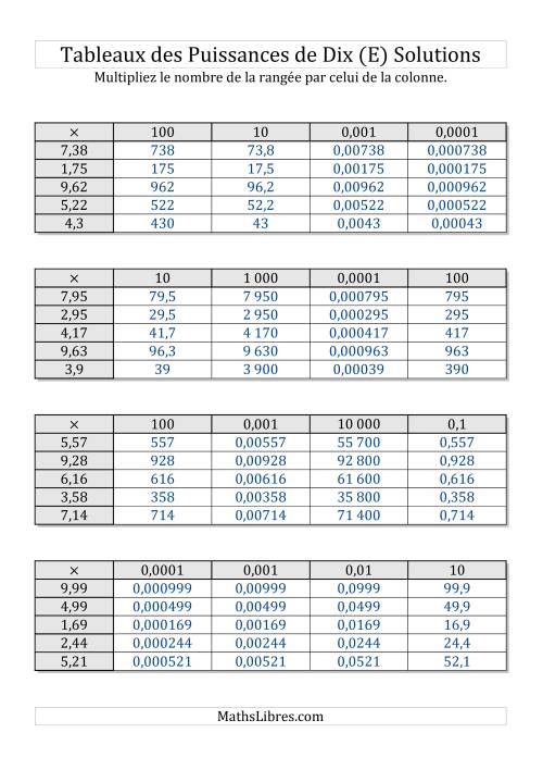 Tableaux de multiplication par puissances de dix -- Toutes puisssances (1,01 à 9,99) (E) page 2