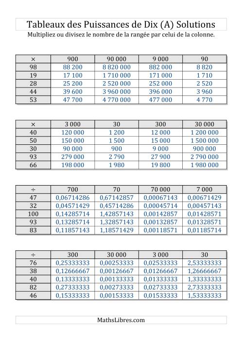 Tableaux de multiplication par multiples de puissances de dix -- Puissances positives (1 à 100) (A) page 2