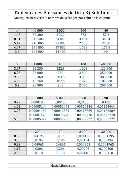 Tableaux de multiplication par multiples de puissances de dix -- Puissances positives (1,01 à 9,99) (B) page 2