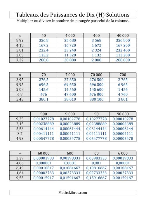 Tableaux de multiplication par multiples de puissances de dix -- Puissances positives (1,01 à 9,99) (H) page 2