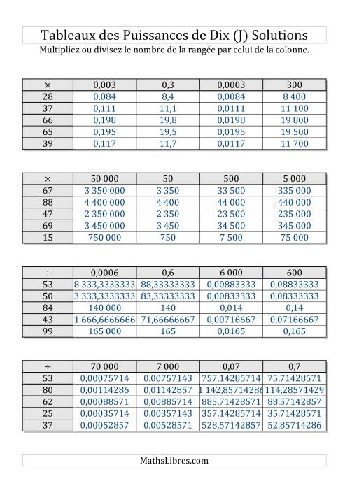 Tableaux de multiplication par multiples de puissances de dix -- Toutes puissances (1 à 100) (J) page 2