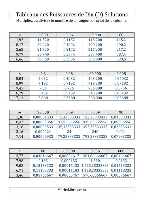 Tableaux de multiplication par multiples de puissances de dix -- Toutes puissances (1,01 à 9,99) (D) page 2