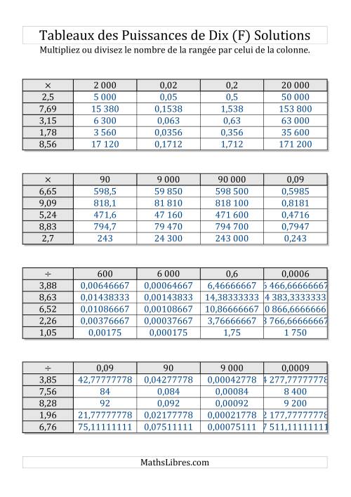 Tableaux de multiplication par multiples de puissances de dix -- Toutes puissances (1,01 à 9,99) (F) page 2
