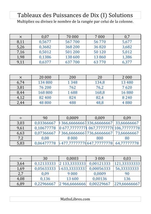 Tableaux de multiplication par multiples de puissances de dix -- Toutes puissances (1,01 à 9,99) (I) page 2