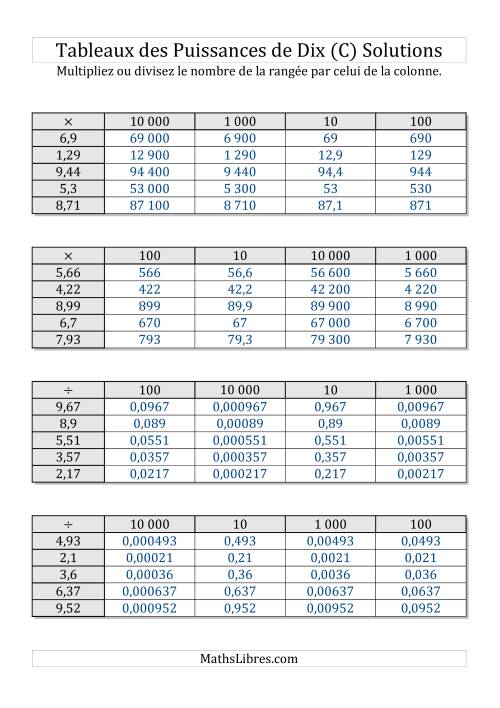 Tableaux de multiplication et division par puissances de dix -- Puissances positives (1,01 à 9,99) (C) page 2