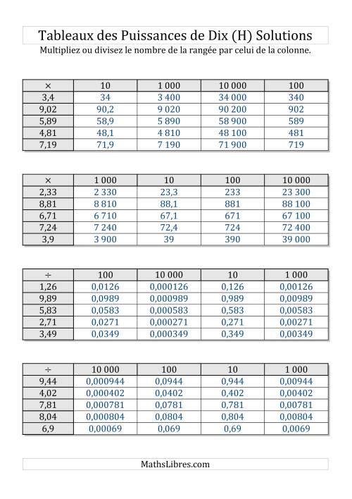 Tableaux de multiplication et division par puissances de dix -- Puissances positives (1,01 à 9,99) (H) page 2