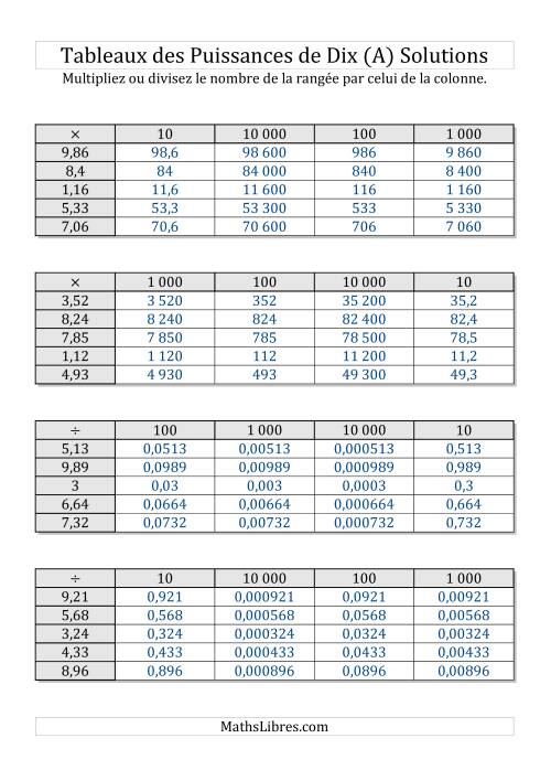 Tableaux de multiplication et division par puissances de dix -- Puissances positives (1,01 à 9,99) (Tout) page 2