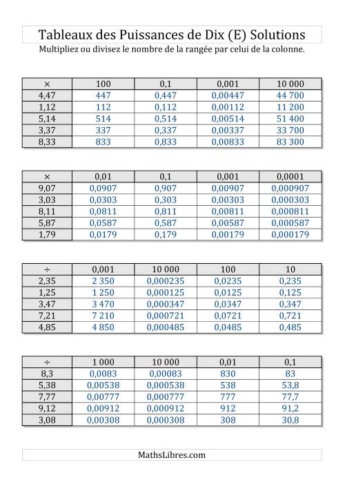 Tableaux de multiplication et division par puissances de dix -- Toutes puissances (1,01 à 9,99) (E) page 2