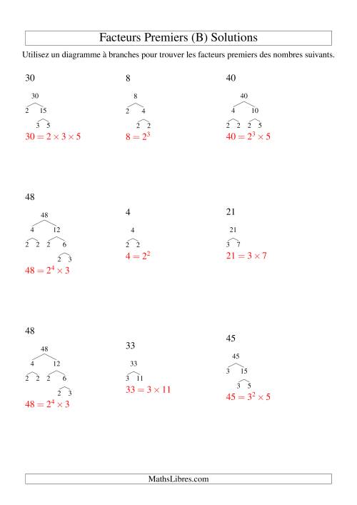Arbre de décomposition de facteurs premiers (4 à 48) (B) page 2