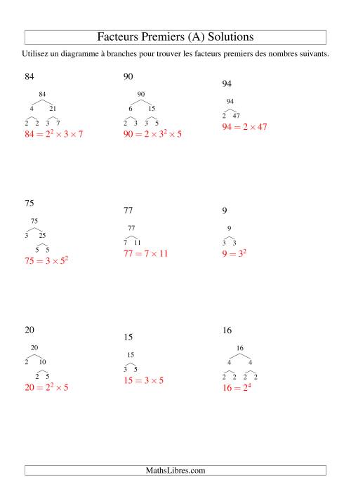 Arbre de décomposition de facteurs premiers (4 à 96) (A) page 2