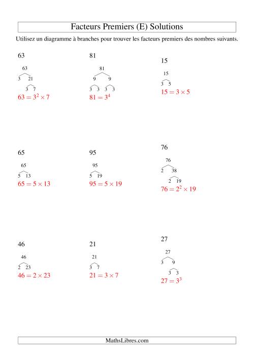 Arbre de décomposition de facteurs premiers (4 à 96) (E) page 2