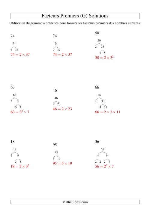 Arbre de décomposition de facteurs premiers (4 à 96) (G) page 2