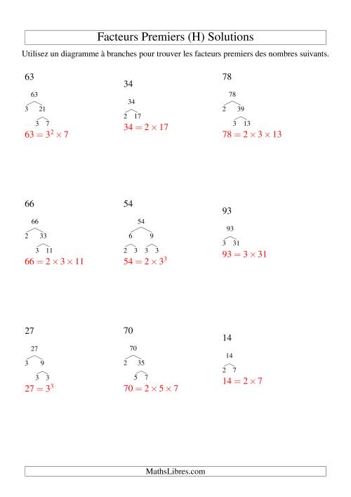 Arbre de décomposition de facteurs premiers (4 à 96) (H) page 2