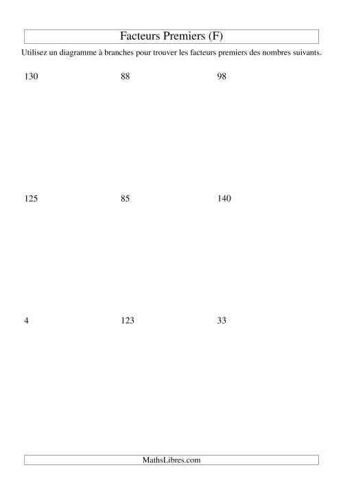 Arbre de décomposition de facteurs premiers (4 à 144) (F)