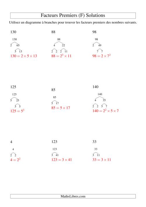 Arbre de décomposition de facteurs premiers (4 à 144) (F) page 2