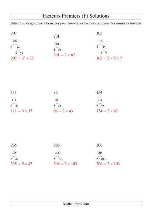 Arbre de décomposition de facteurs premiers (8 à 240) (F) page 2