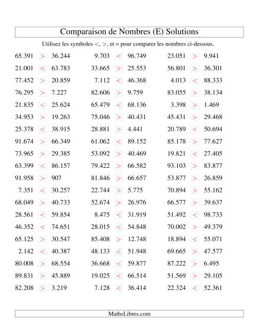 Comparaisons des chiffres jusqu'à 100.000 (version EU) (E) page 2