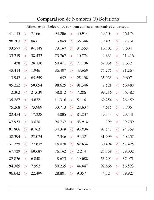 Comparaisons des chiffres jusqu'à 100.000 (version EU) (J) page 2