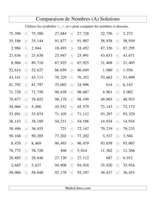 Comparaisons des chiffres jusqu'à 100,000 rapprochés (version US) (A) page 2