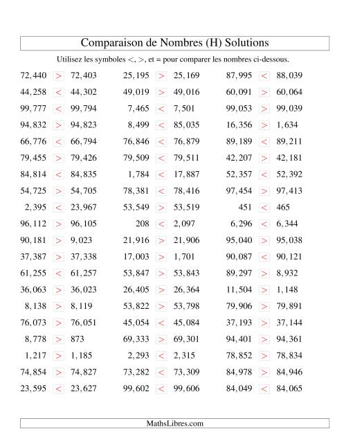 Comparaisons des chiffres jusqu'à 100,000 rapprochés (version US) (H) page 2