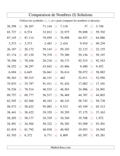 Comparaisons des chiffres jusqu'à 100,000 rapprochés (version US) (I) page 2