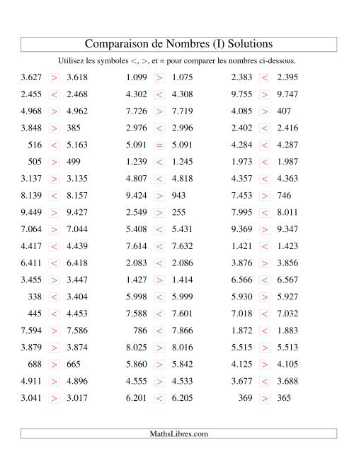 Comparaisons des chiffres jusqu'à 10.000 rapprochés (version EU) (I) page 2