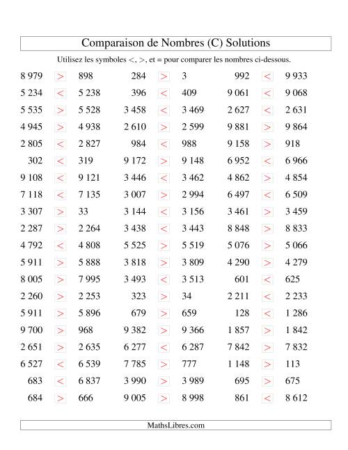 Comparaisons des chiffres jusqu'à 10 000 rapprochés (version SI) (C) page 2
