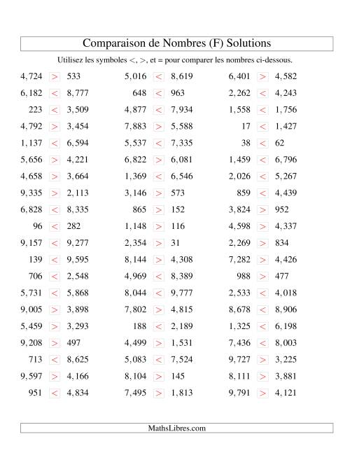 Comparaisons des chiffres jusqu'à 10,000 (version US) (F) page 2