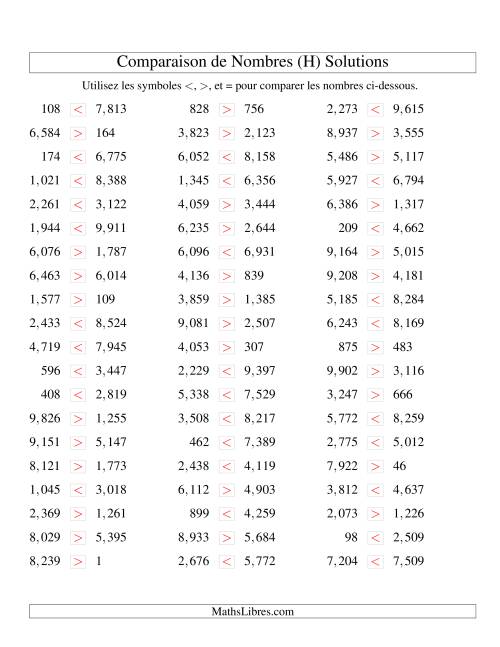 Comparaisons des chiffres jusqu'à 10,000 (version US) (H) page 2