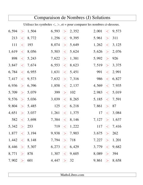 Comparaisons des chiffres jusqu'à 10,000 (version US) (J) page 2