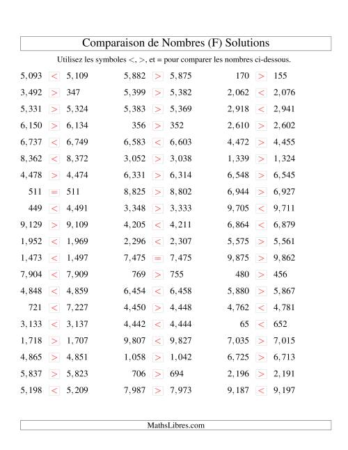 Comparaisons des chiffres jusqu'à 10,000 rapprochés (version US) (F) page 2