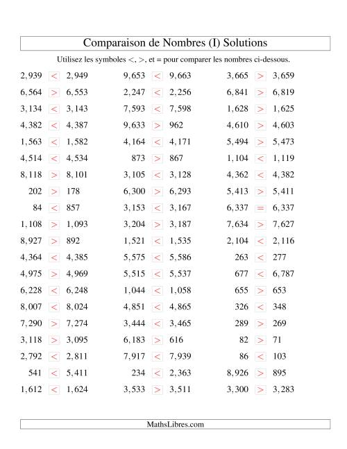 Comparaisons des chiffres jusqu'à 10,000 rapprochés (version US) (I) page 2