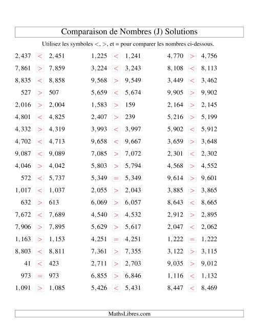 Comparaisons des chiffres jusqu'à 10,000 rapprochés (version US) (J) page 2
