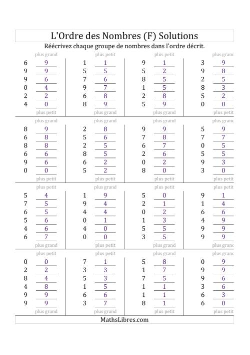 Classification en ordre des nombres entre 0 et 9 (F) page 2