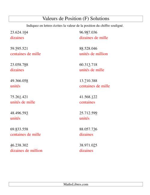 Valeurs de position (unités aux dizaines de millions; version eu) (F) page 2