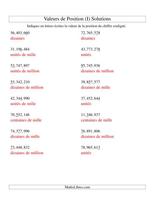 Valeurs de position (unités aux dizaines de millions; version us) (I) page 2