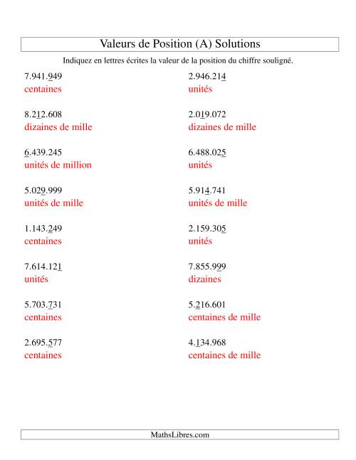 Valeurs de position (unités aux millions; version eu) (A) page 2