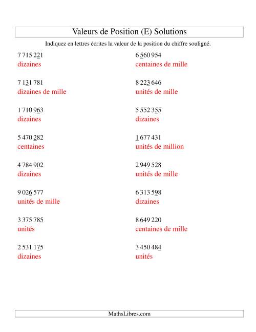 Valeurs de position (unités aux millions; version si) (E) page 2
