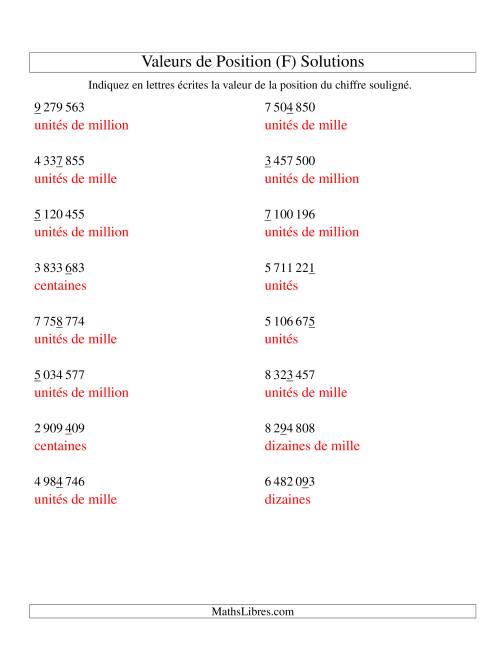 Valeurs de position (unités aux millions; version si) (F) page 2
