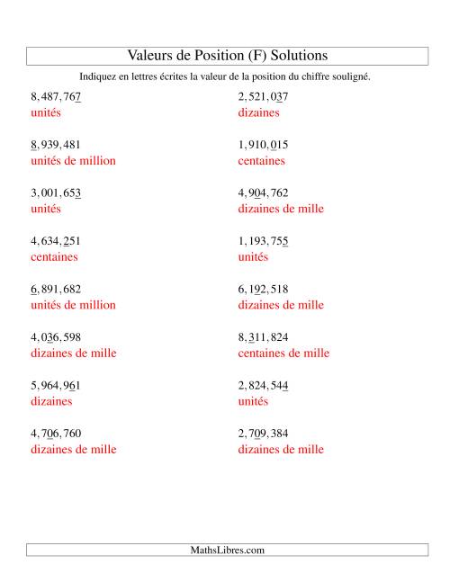 Valeurs de position (unités aux millions; version us) (F) page 2