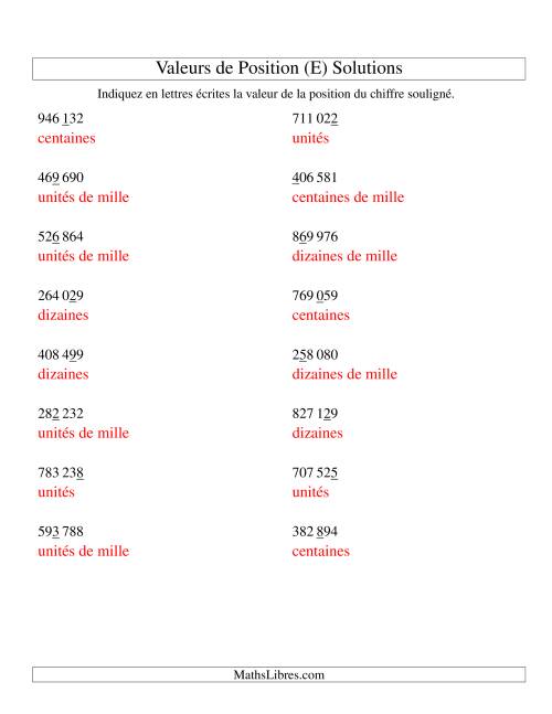 Valeurs de position (unités aux centaines de mille; version si) (E) page 2