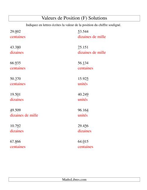Valeurs de position (unités aux dizaines de mille; version eu) (F) page 2