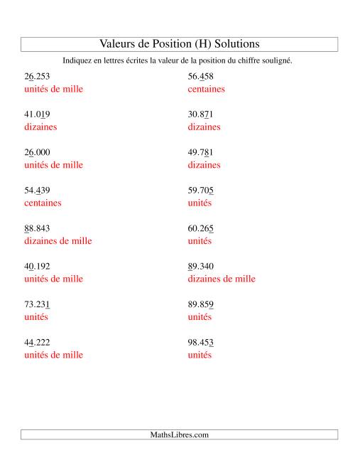 Valeurs de position (unités aux dizaines de mille; version eu) (H) page 2