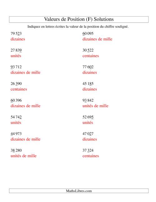Valeurs de position (unités aux dizaines de mille; version si) (F) page 2
