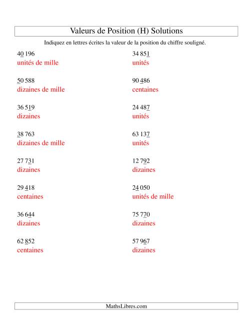 Valeurs de position (unités aux dizaines de mille; version si) (H) page 2