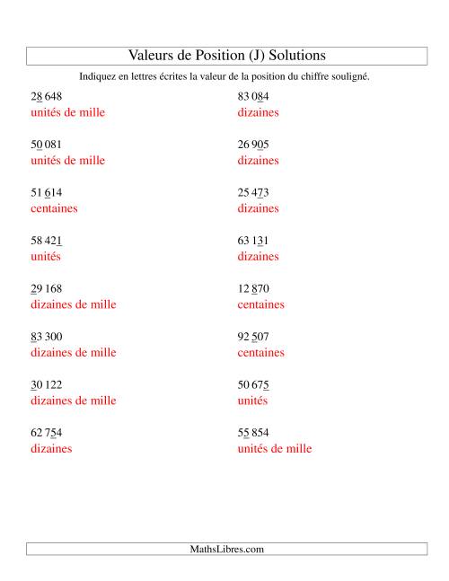 Valeurs de position (unités aux dizaines de mille; version si) (J) page 2