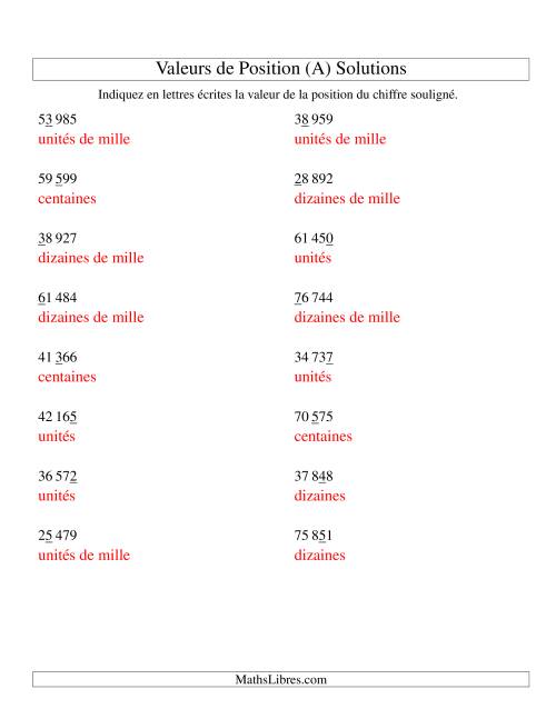 Valeurs de position (unités aux dizaines de mille; version si) (Tout) page 2