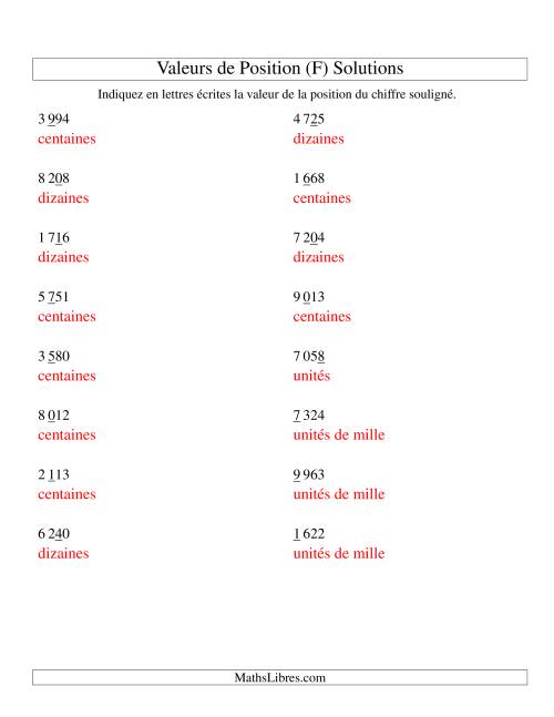 Valeurs de position (unités aux unités de mille; version si) (F) page 2