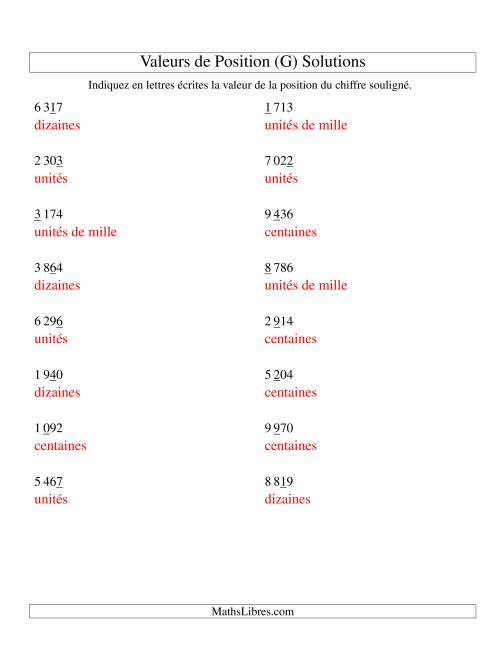 Valeurs de position (unités aux unités de mille; version si) (G) page 2