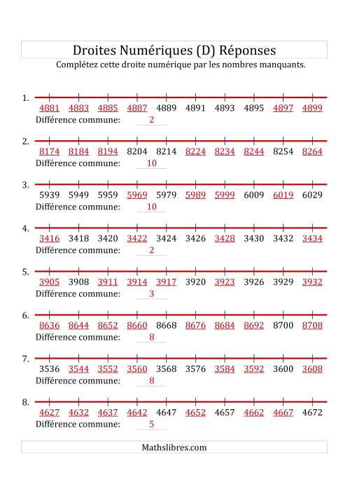 Droites Numériques avec des Nombres en Ordre Croissant (Maximum 10000) (D) page 2